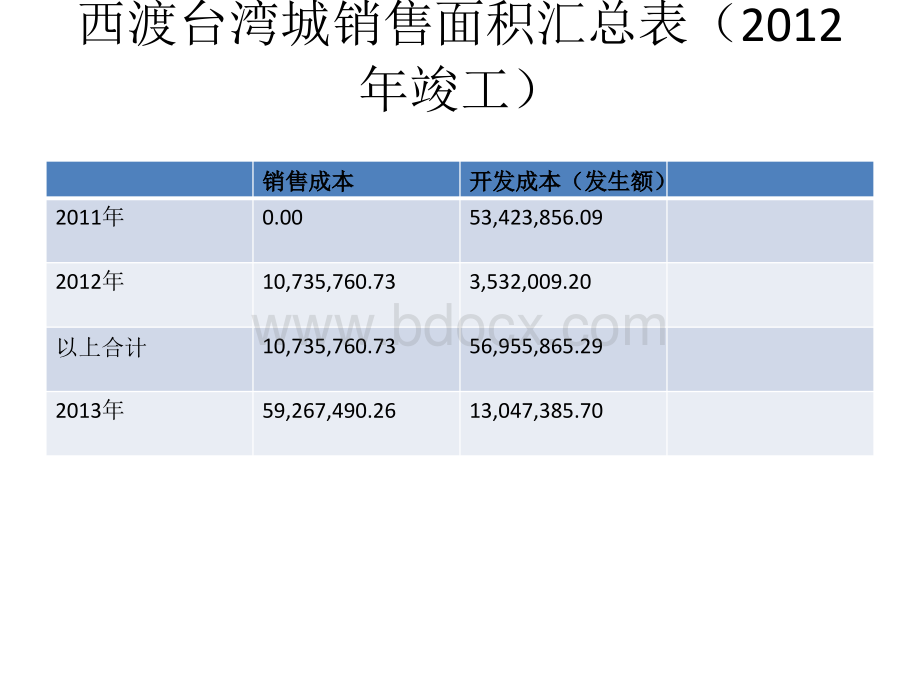 房地产企业成本结转PPT课件下载推荐.pptx_第3页