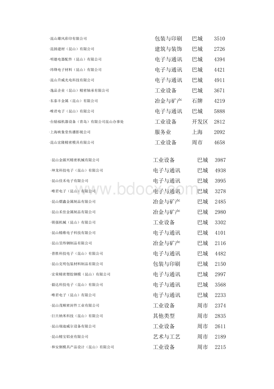 昆山台资企业名录大全Word文件下载.doc_第2页