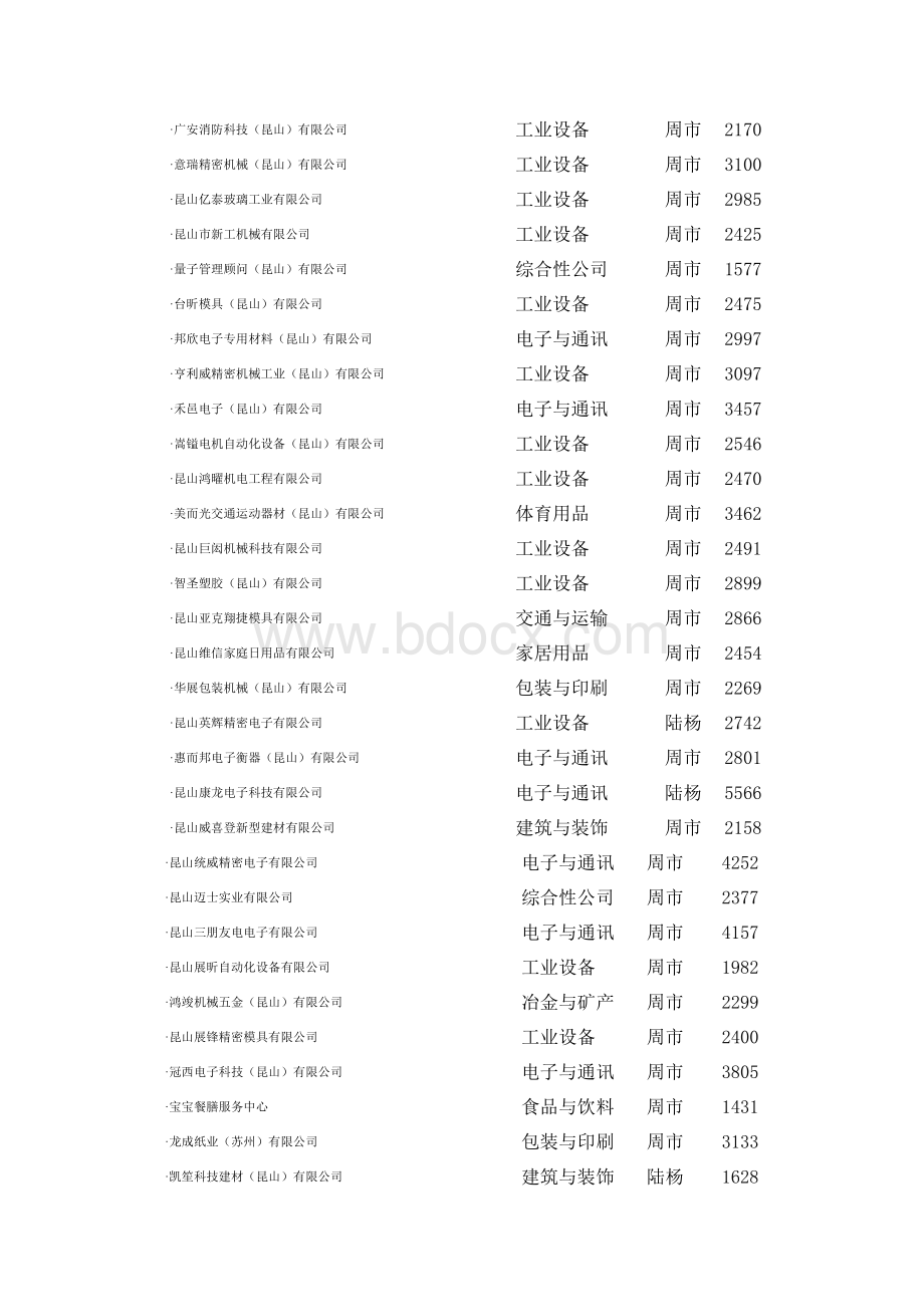 昆山台资企业名录大全Word文件下载.doc_第3页