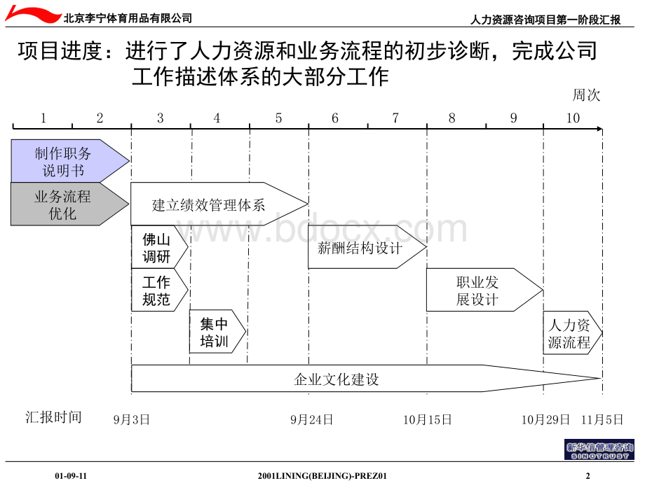 新华信李宁集团第一阶段汇报.ppt_第3页