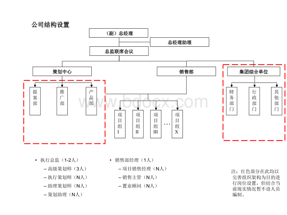 最新代理公司结构设置及岗位职责PPT资料.ppt_第1页