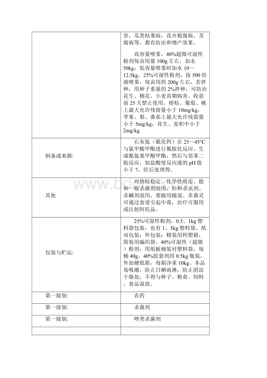 农药化学品安全说明书MSDS.docx_第2页