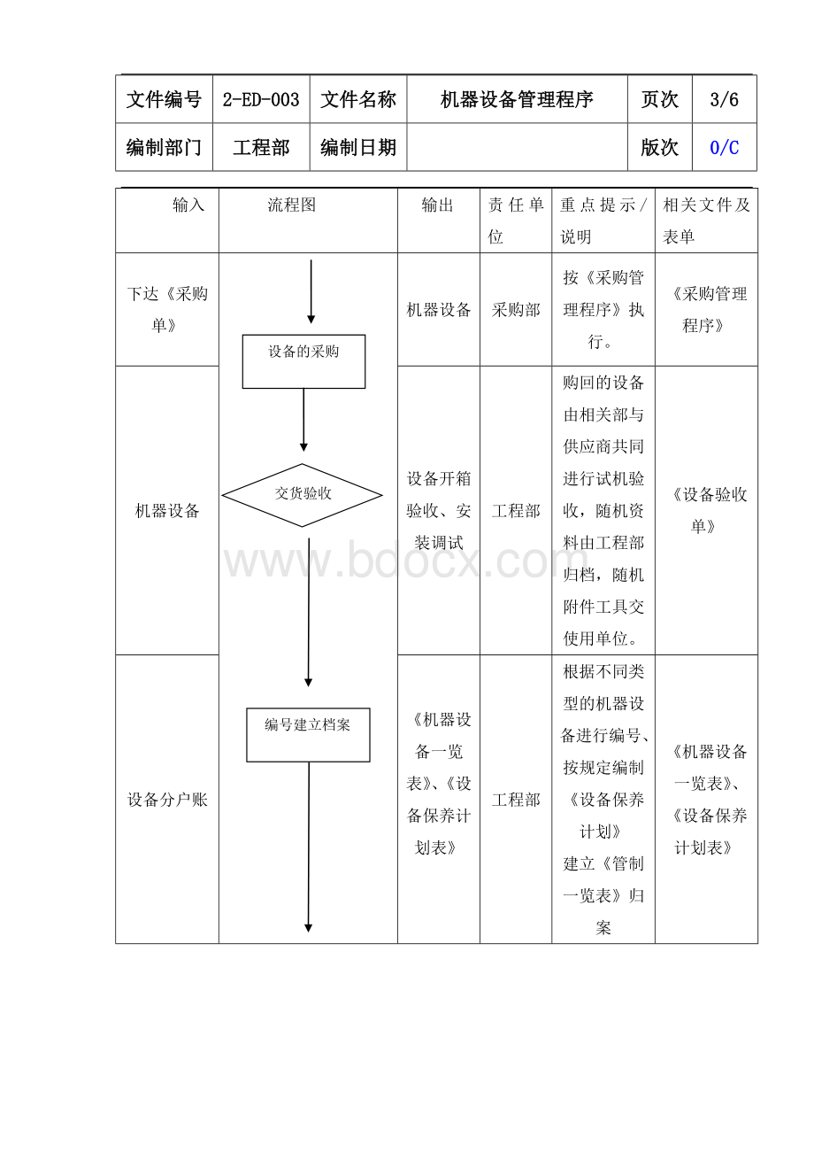 机器设备管理程序Word文档下载推荐.doc_第3页