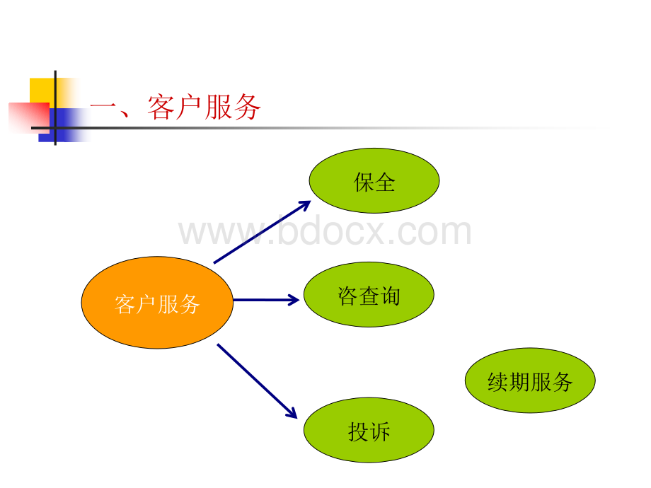 寿险业务知识培训(三)-保全.ppt_第3页