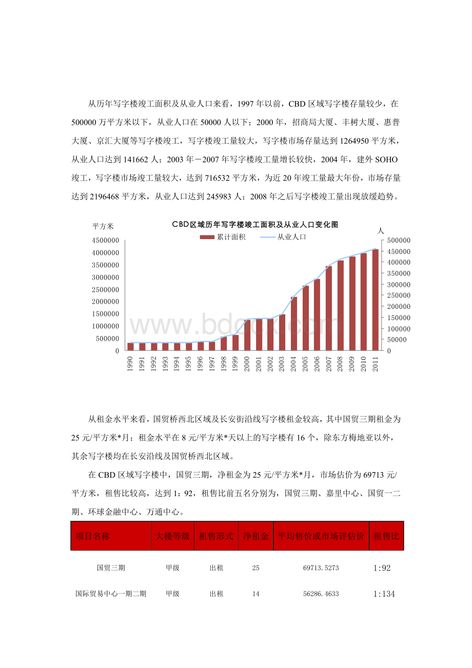 北京CBD区域写字楼与产业、人口发展报告文档格式.doc_第3页