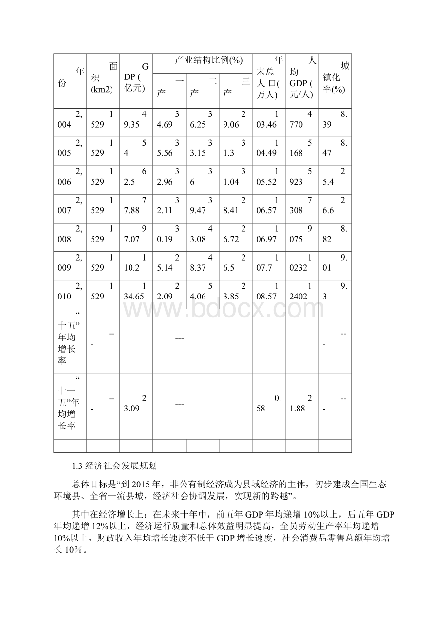 精品县城电网建设与改造工程10kV及以下可研报告.docx_第3页