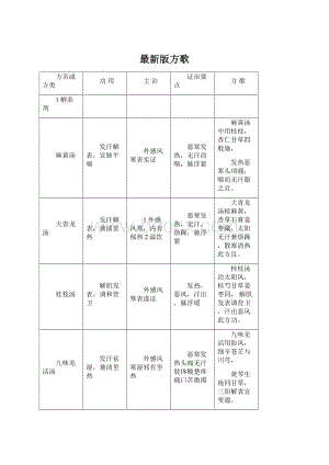 最新版方歌.docx