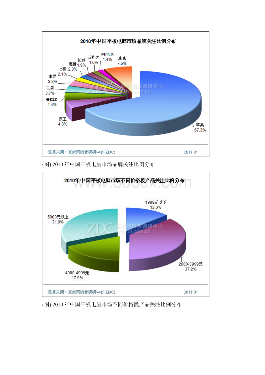 平板电脑调研总结Word下载.docx_第3页