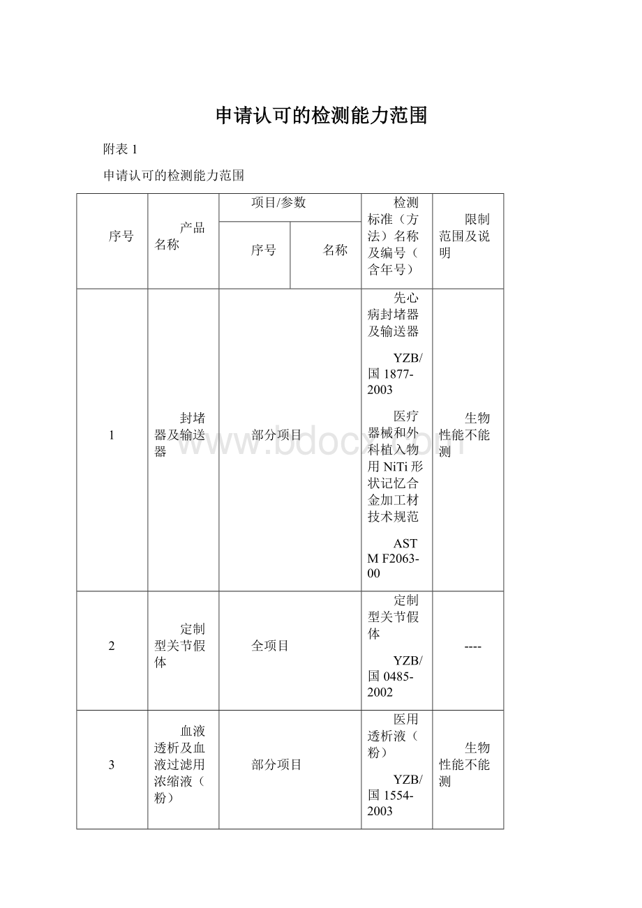 申请认可的检测能力范围Word下载.docx_第1页