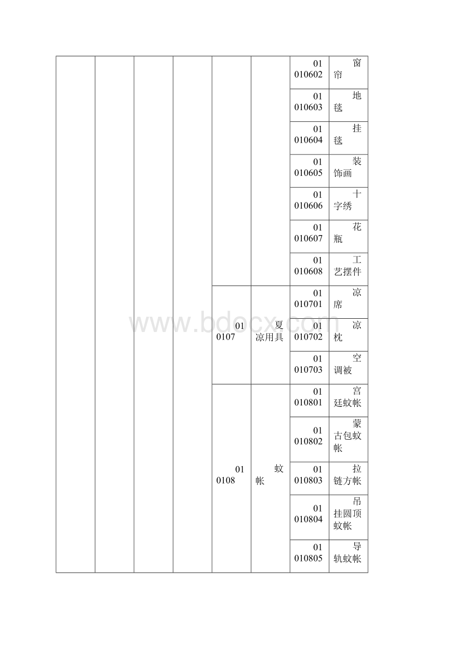 商品学分类编码12页word文档.docx_第3页