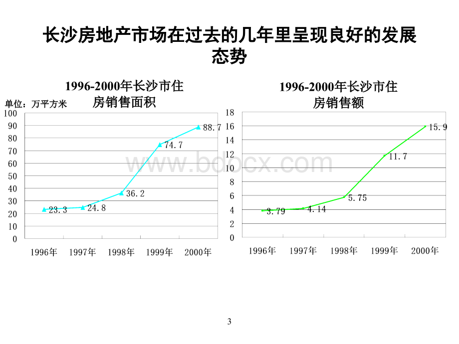 房地产-维一战略部分PPT课件下载推荐.ppt_第3页