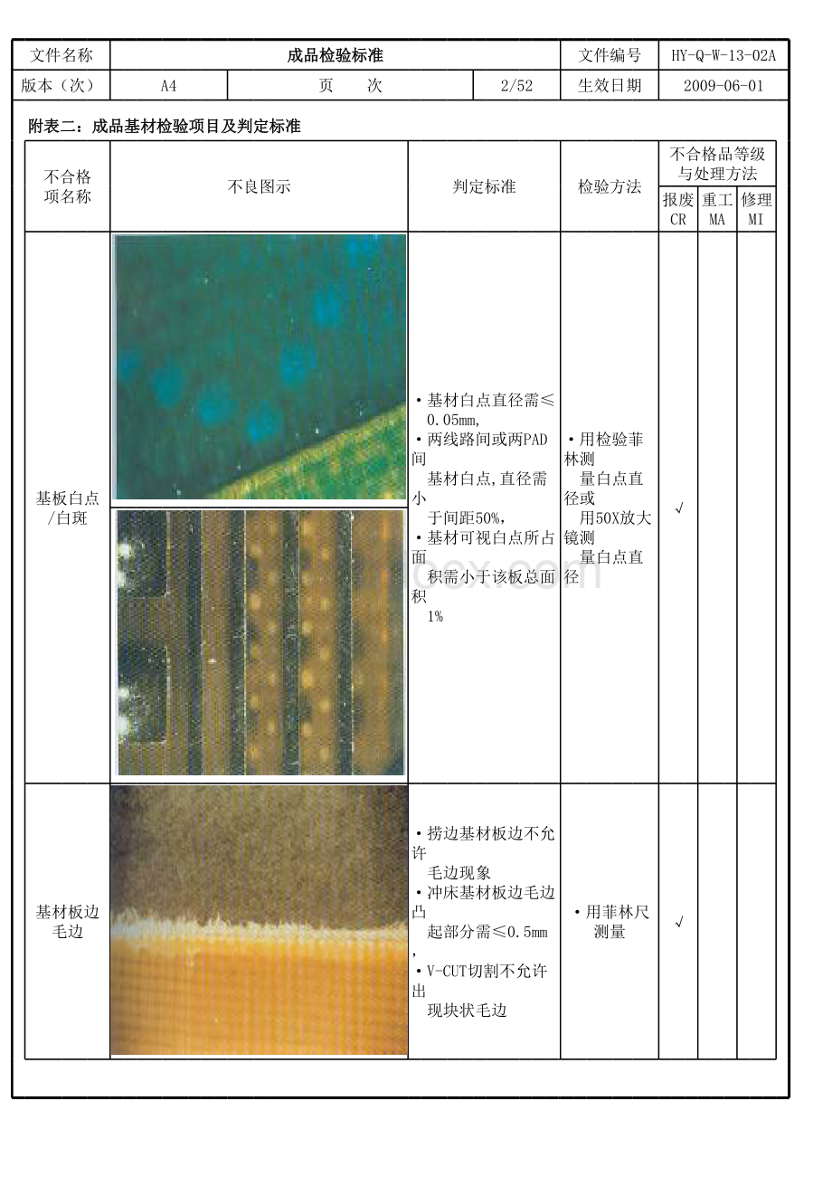 成品检验标准表格文件下载.xls_第2页