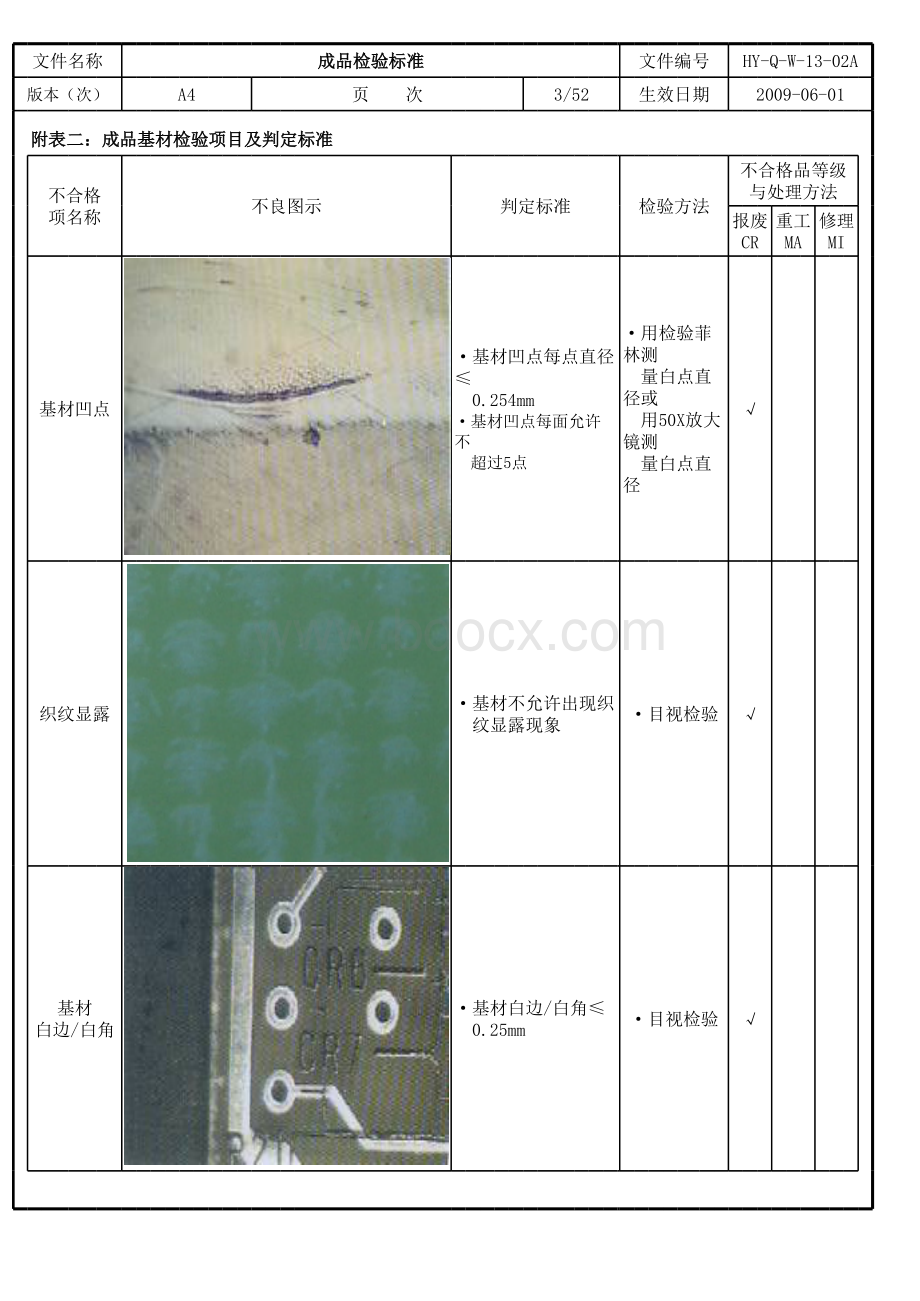 成品检验标准表格文件下载.xls_第3页