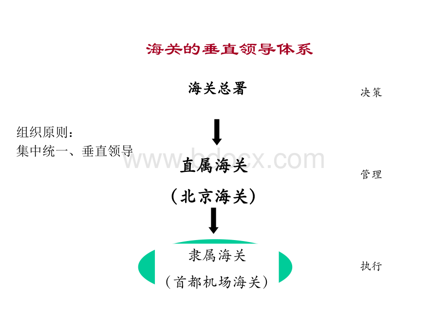 报关单w.ppt_第3页