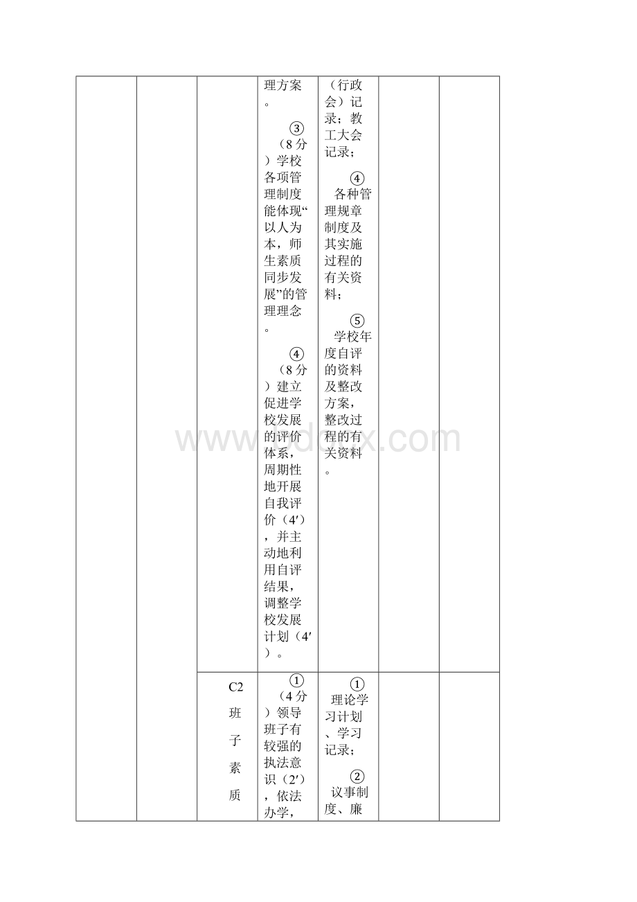 厦门市小学实施素质教育督导评估实施细则.docx_第2页