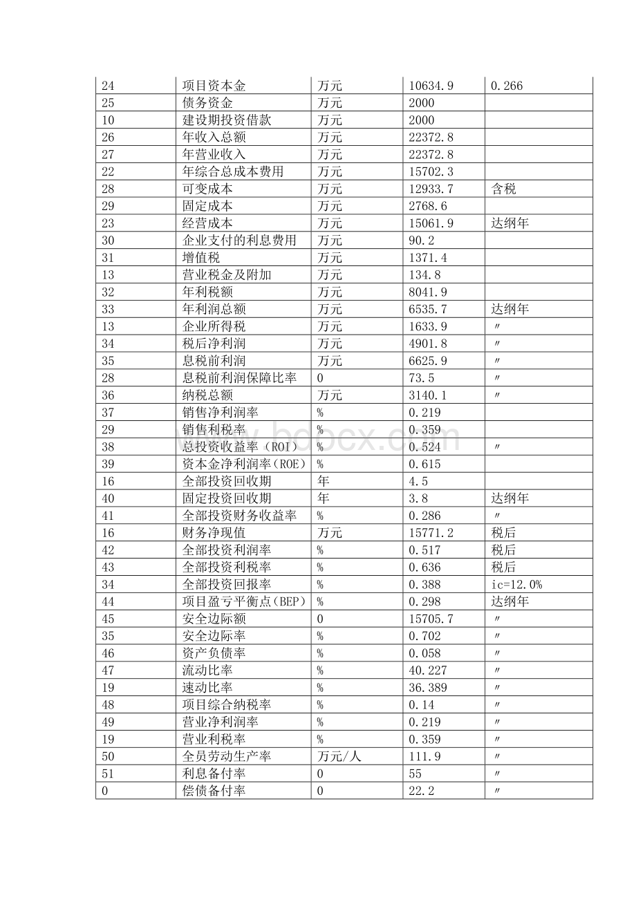 太原项目可行性分析报告.doc_第3页