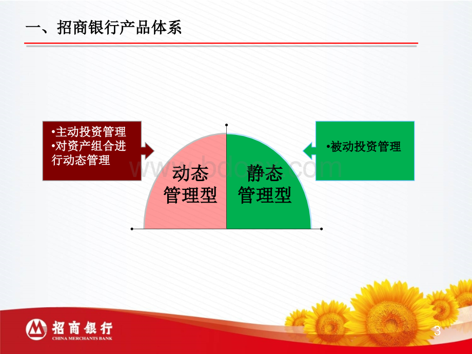 招商银行创新理财产品业务交流PPT文件格式下载.ppt_第3页