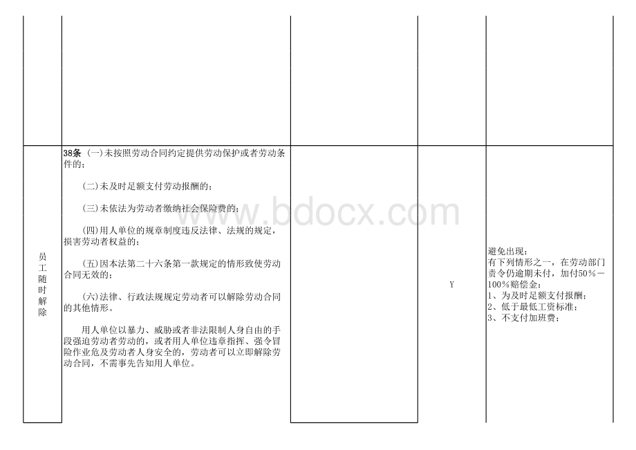 劳动合同法补偿金一览表表格文件下载.xls_第2页