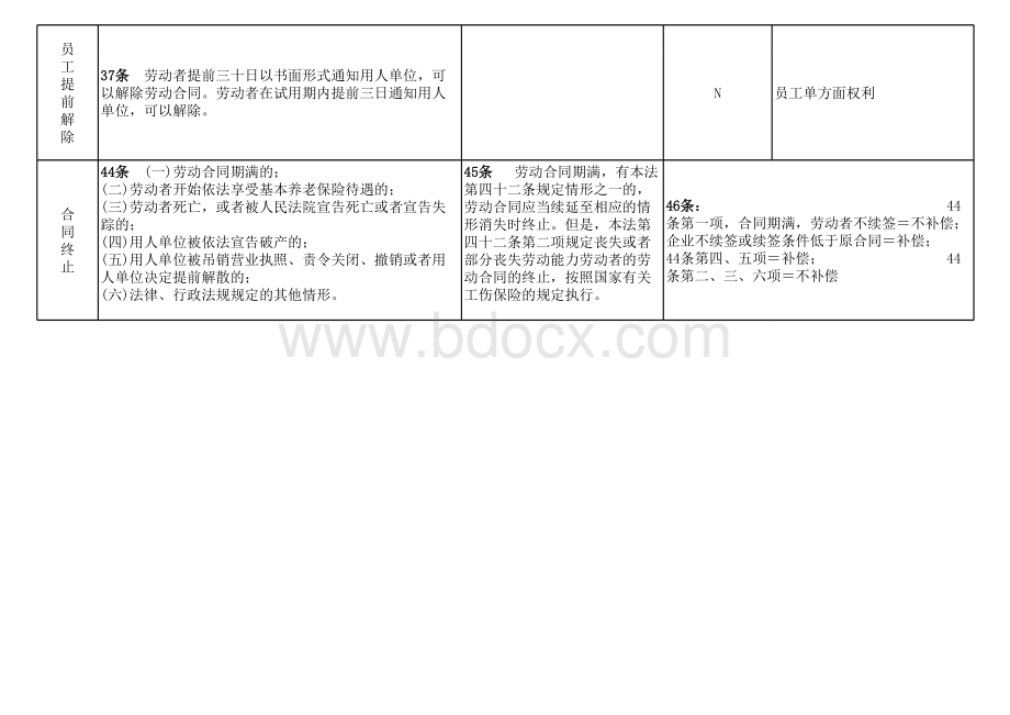 劳动合同法补偿金一览表表格文件下载.xls_第3页