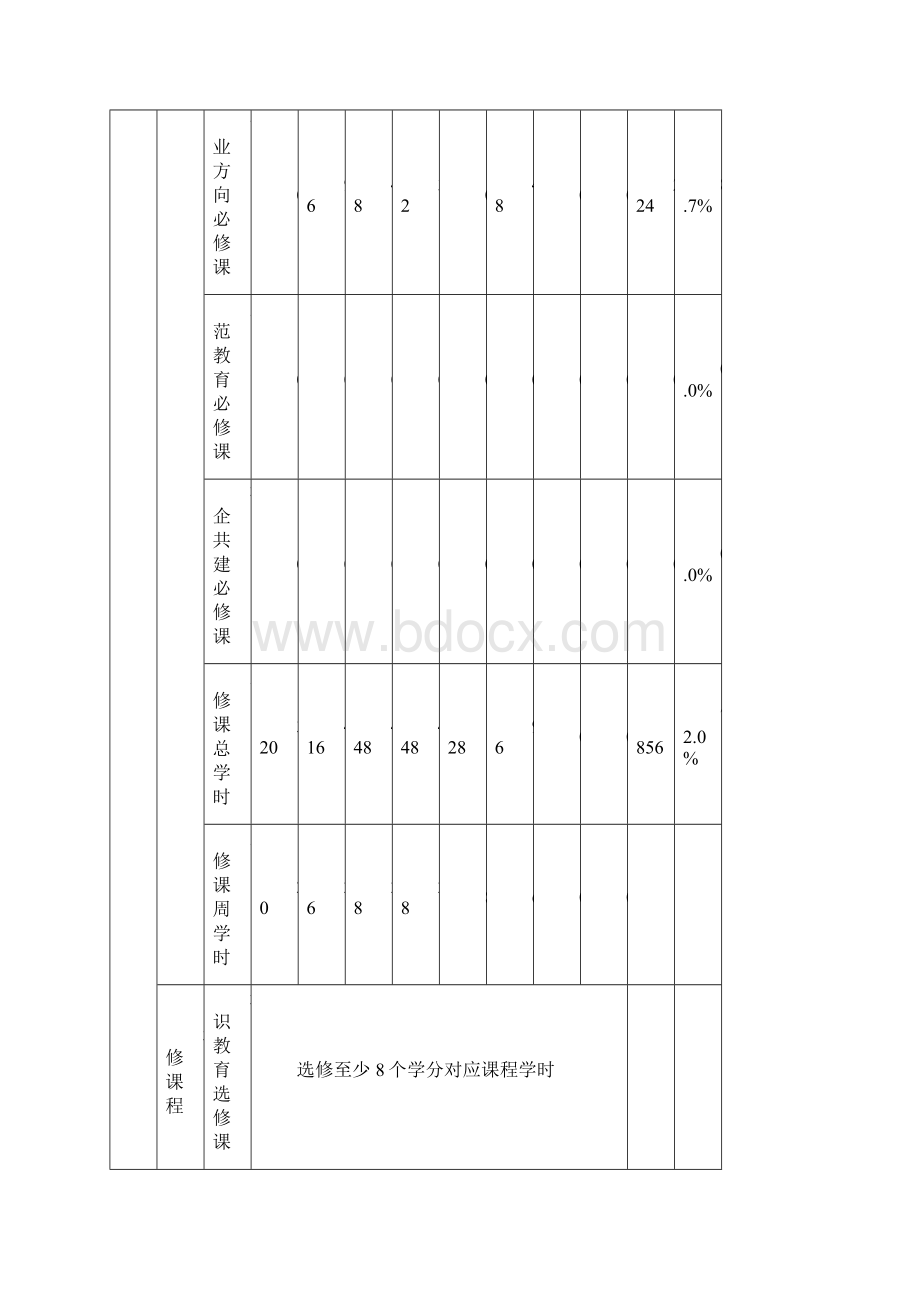 播音与主持艺术专业本科人才培养方案Word文档格式.docx_第3页