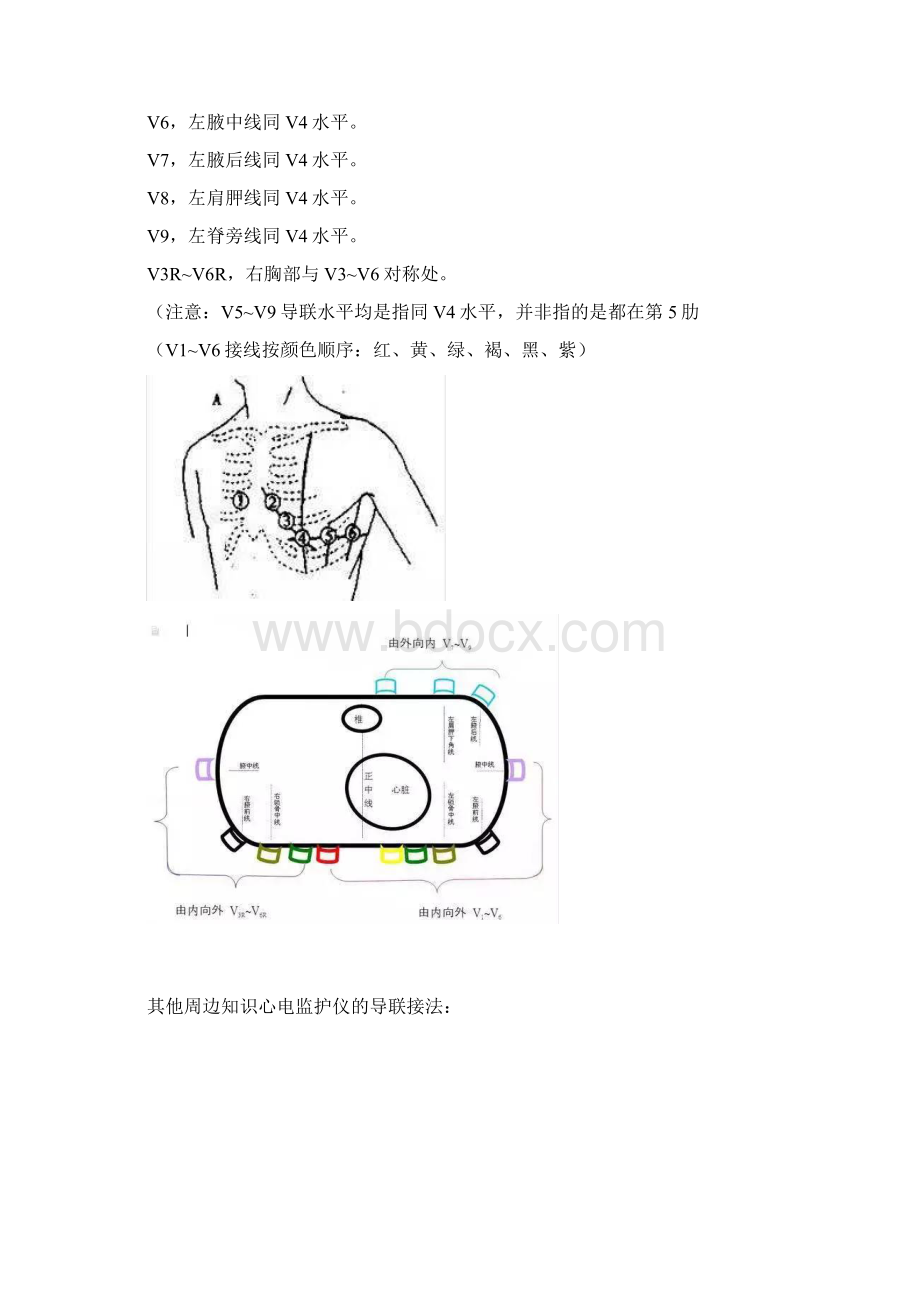 基础心电图速成宝典.docx_第2页