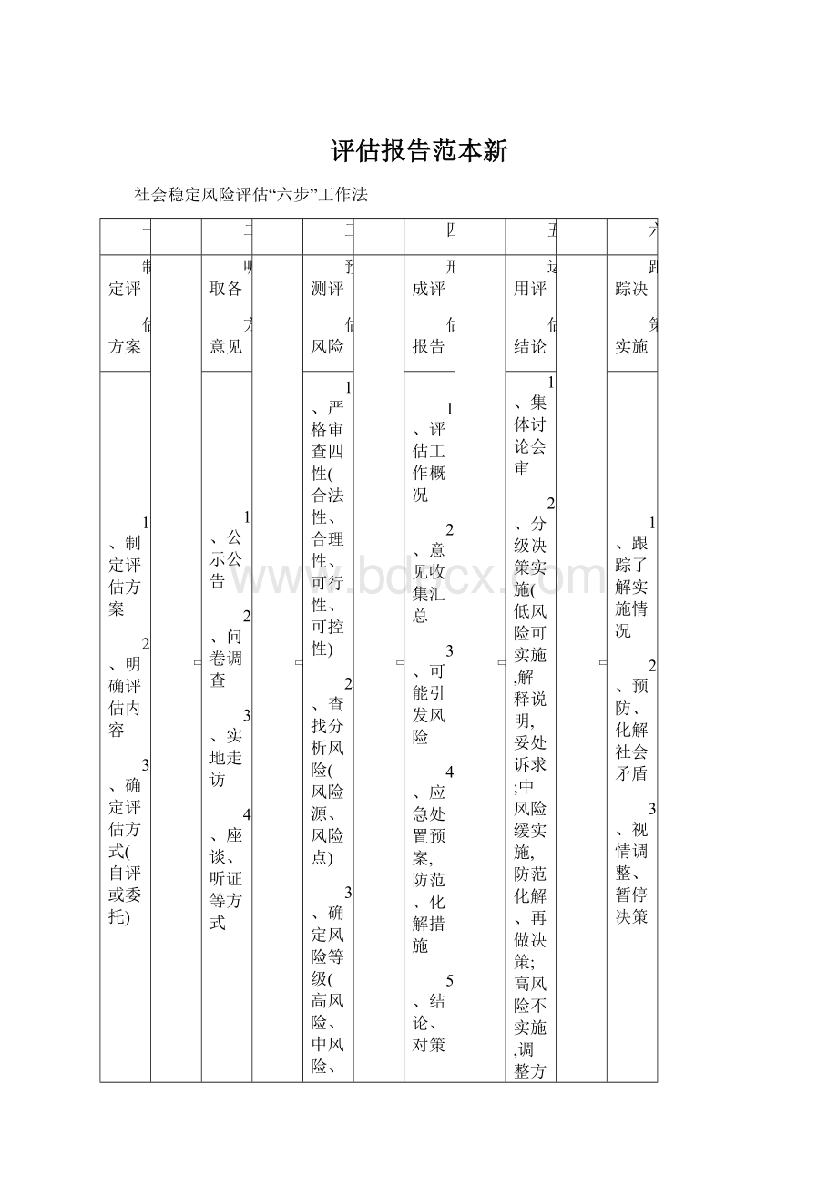 评估报告范本新Word格式.docx