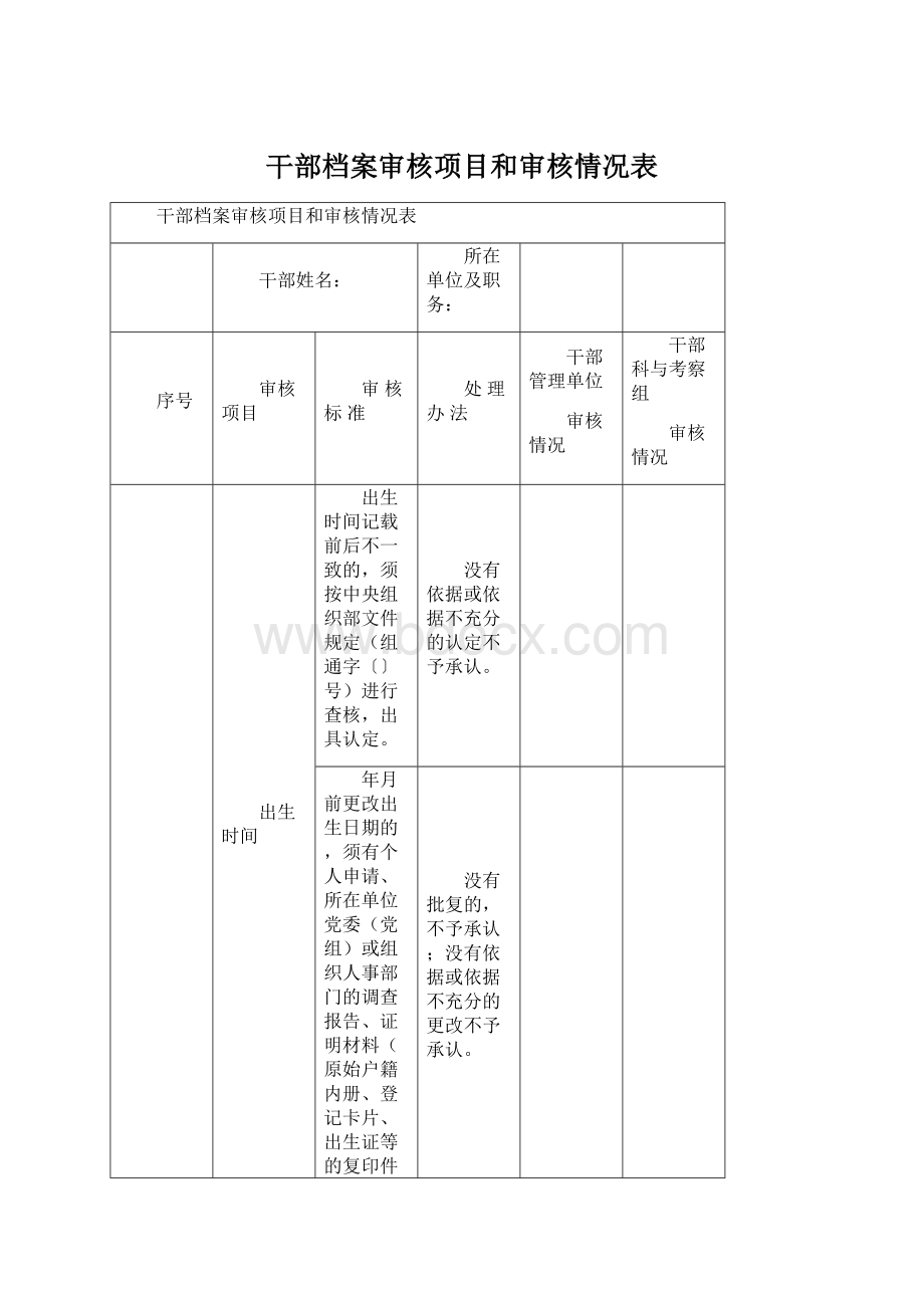 干部档案审核项目和审核情况表.docx_第1页