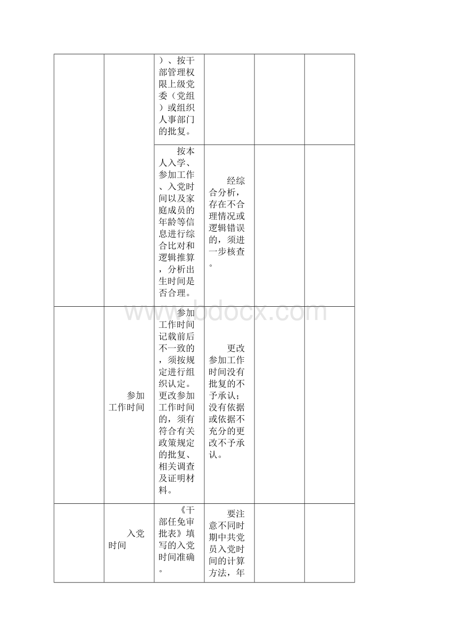 干部档案审核项目和审核情况表.docx_第2页