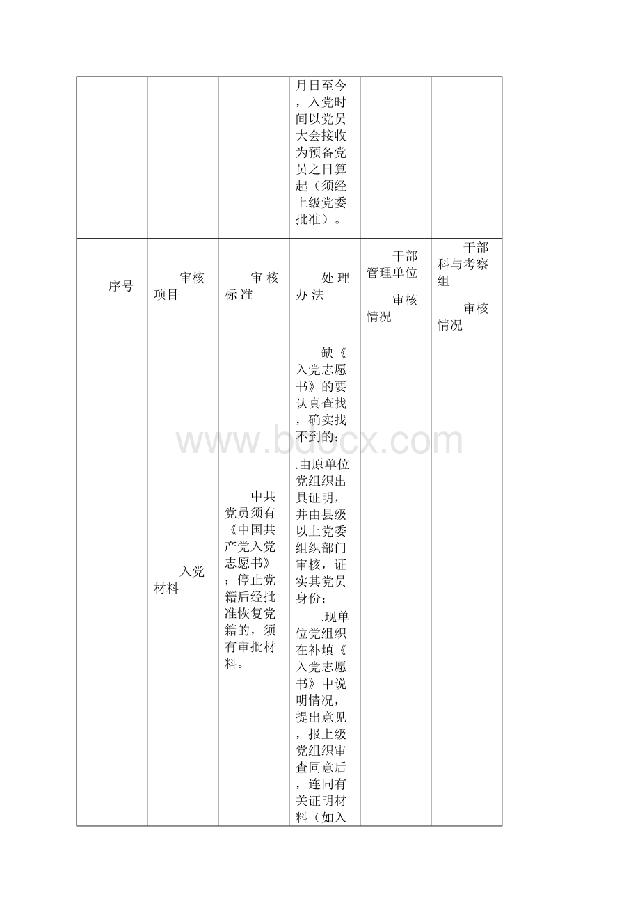 干部档案审核项目和审核情况表.docx_第3页