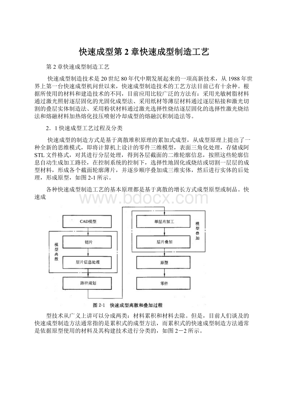 快速成型第2章快速成型制造工艺Word格式文档下载.docx