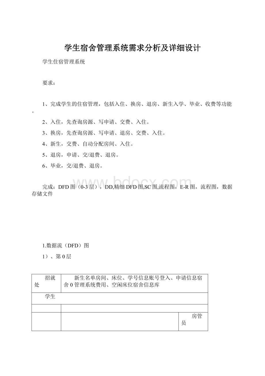 学生宿舍管理系统需求分析及详细设计Word下载.docx_第1页