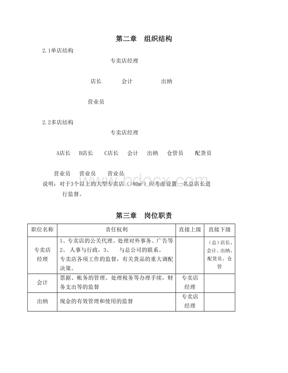 报喜鸟管理制度之专卖店管理手册.doc_第2页