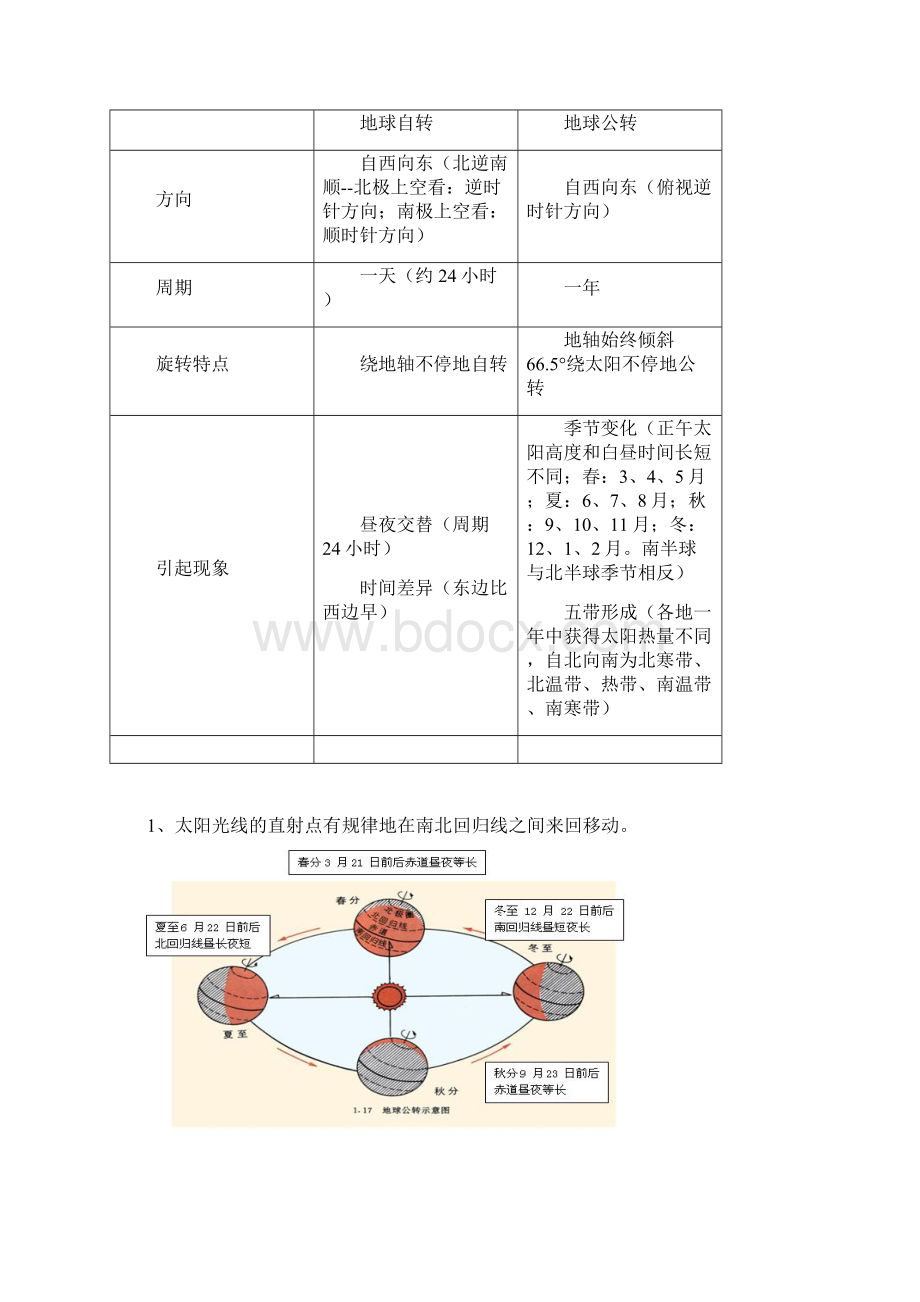 最新人教版初一上册全五章地理知识点汇总Word文件下载.docx_第3页