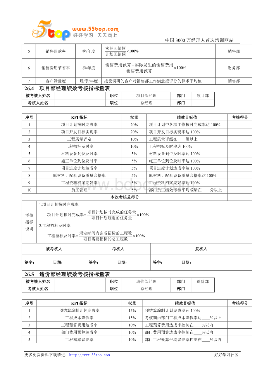 房地产企业绩效考核全案Word下载.doc_第2页