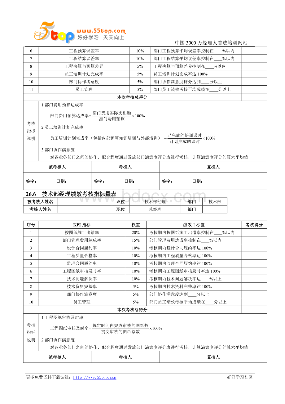 房地产企业绩效考核全案Word下载.doc_第3页