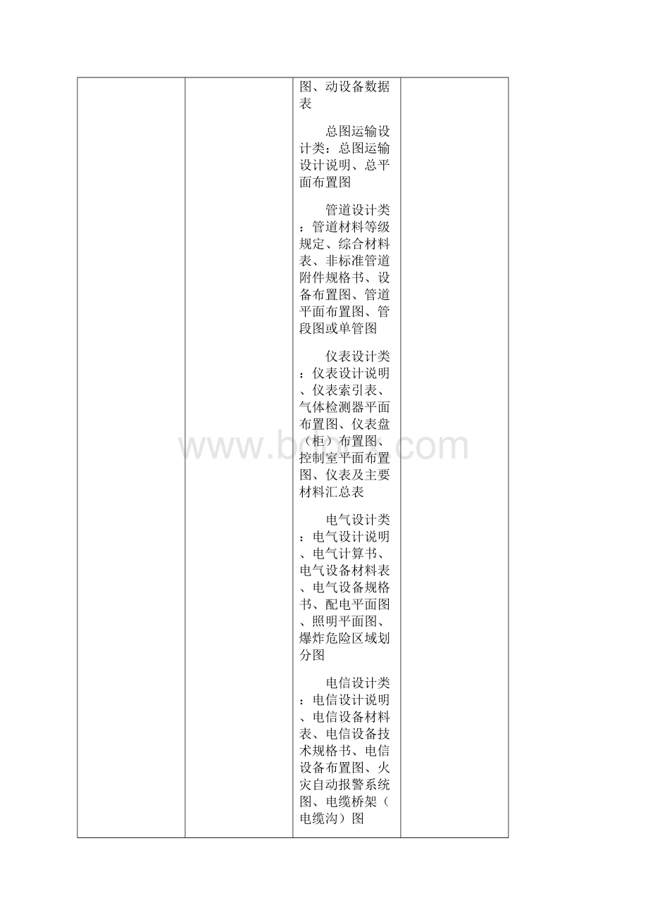 数字化交付标准某石化化航煤加氢数字化建设项目Word下载.docx_第3页