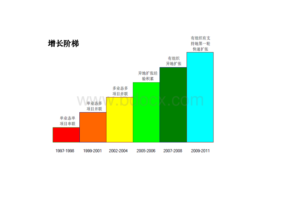 地产标杆企业--龙湖地产研究报告.ppt_第3页