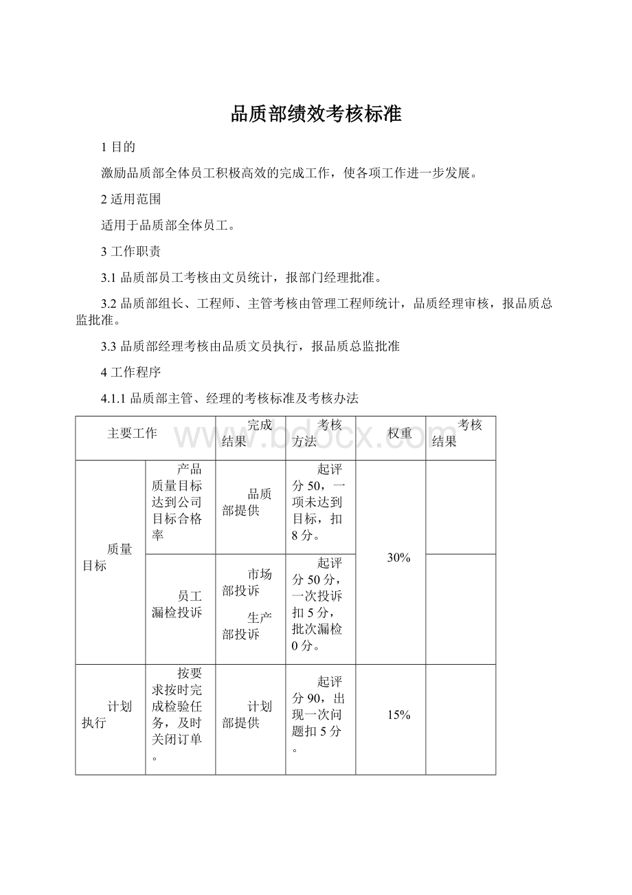 品质部绩效考核标准.docx