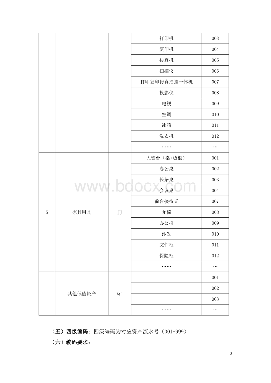 固定资产编码规则(附件).doc_第3页