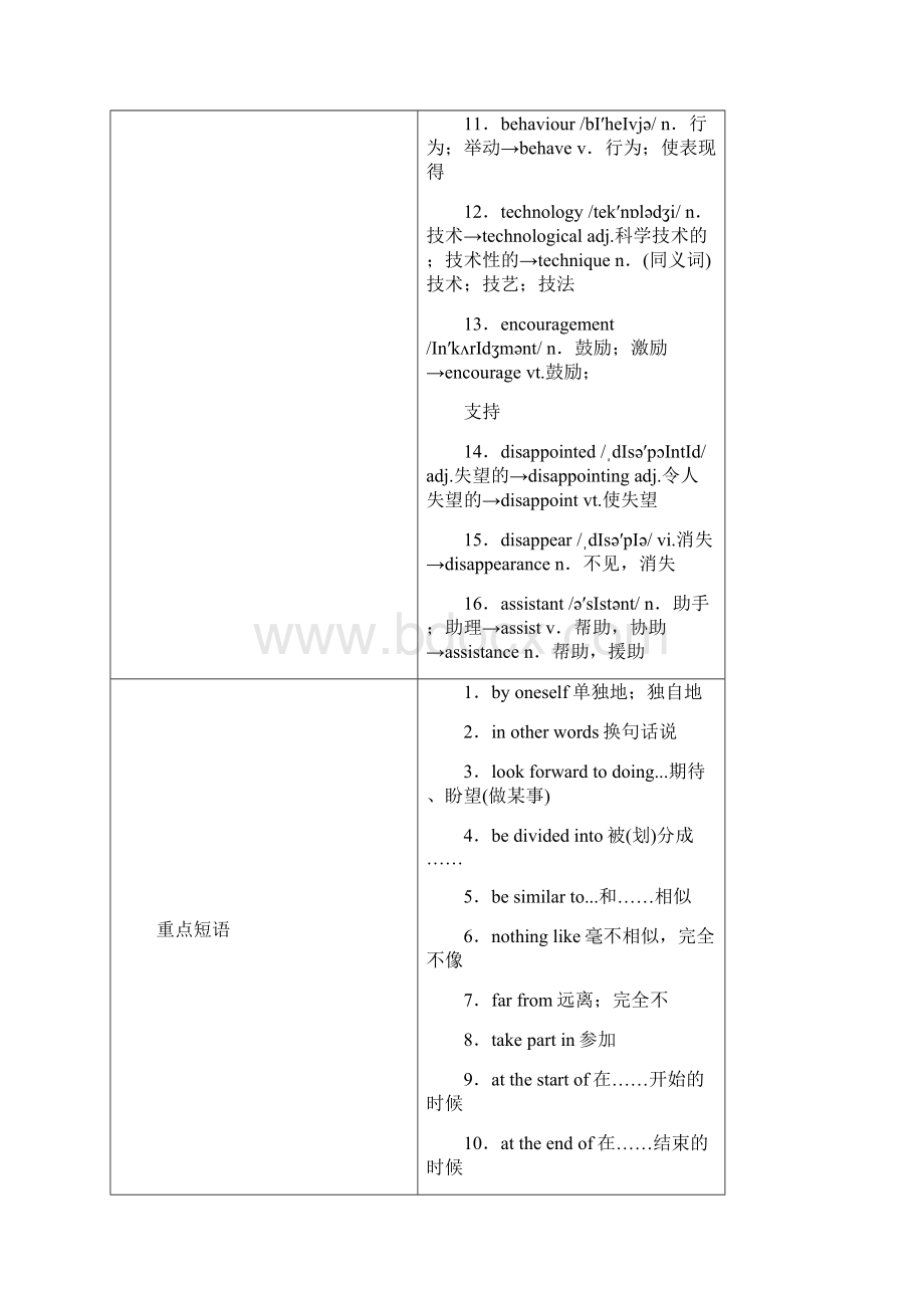 外研版高考英语必修1 Module 1《My First Day at Senior High》word同步导学案.docx_第2页