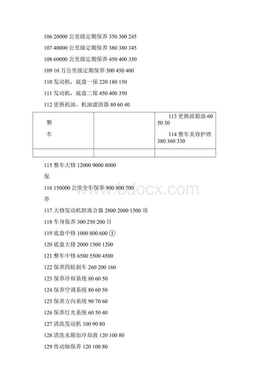 汽车维修项目明细表.docx_第2页