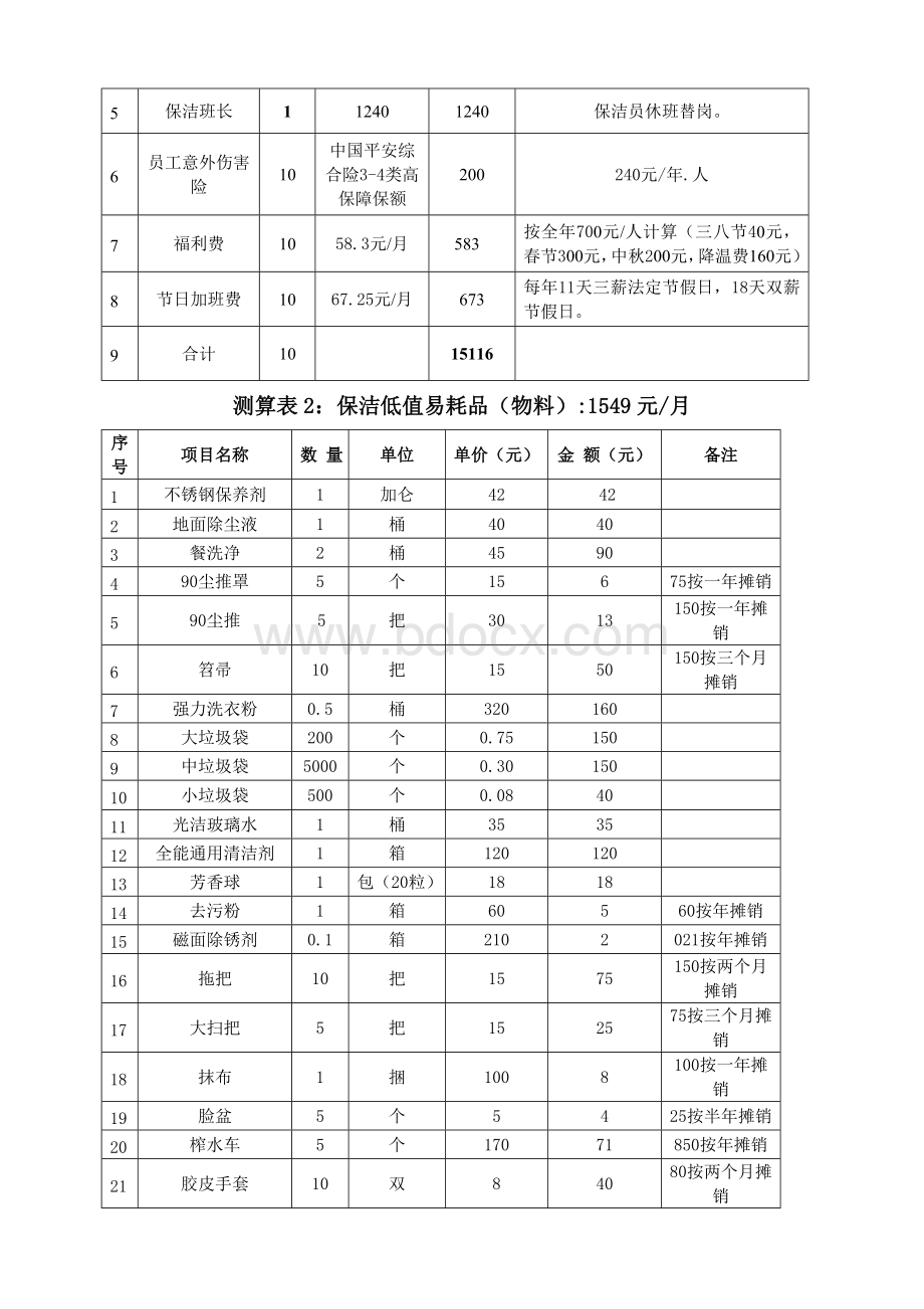 某小区保洁管理方案Word文档下载推荐.doc_第3页