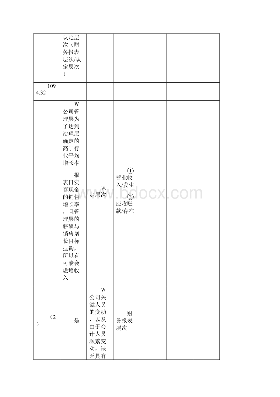 中央电大审计学网上作业参考答案全Word文档下载推荐.docx_第3页