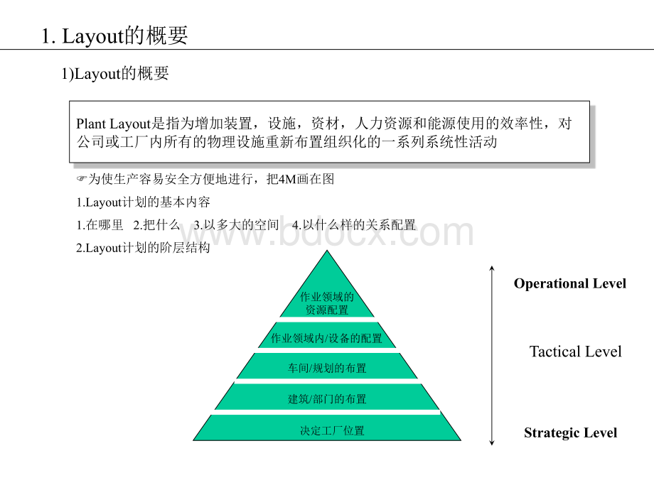 工厂Layout分析和设计-A.ppt_第2页