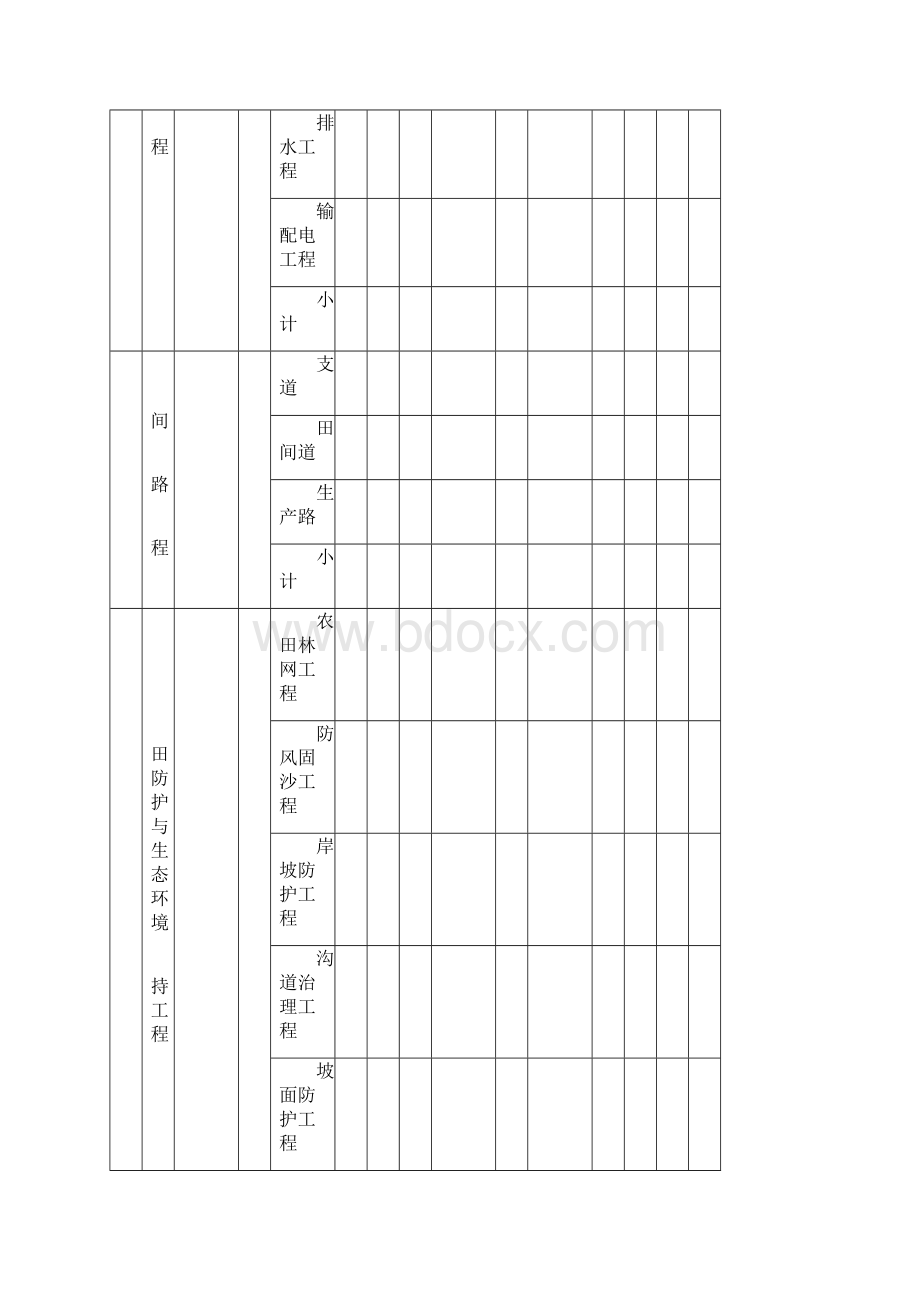 土地整理工程施工质量评定表.docx_第3页