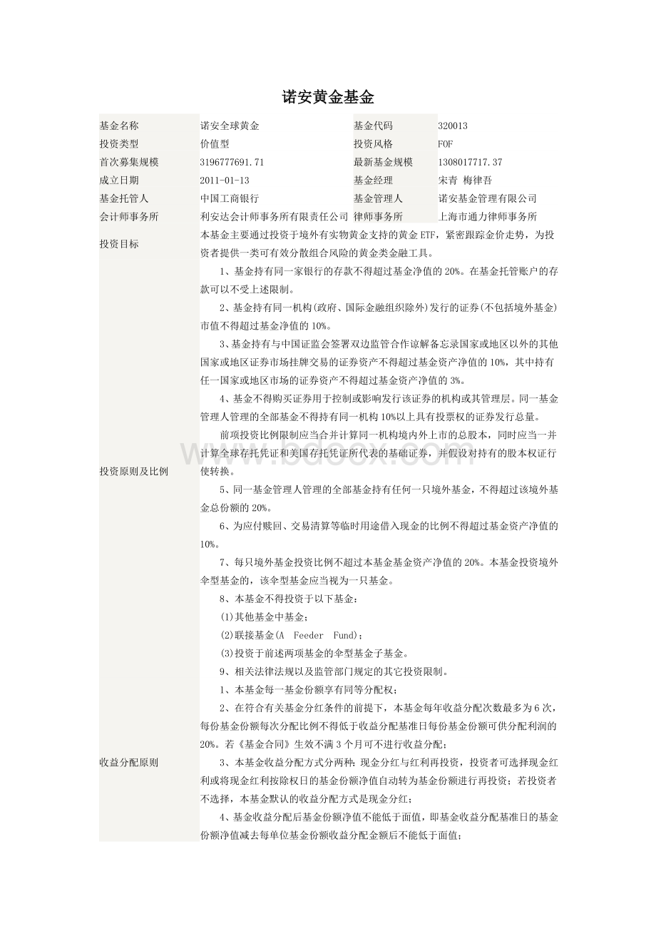 国内黄金基金、信托Word文件下载.doc_第1页