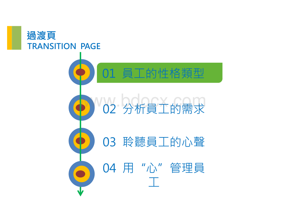 如何了解员工的心.pptx_第2页