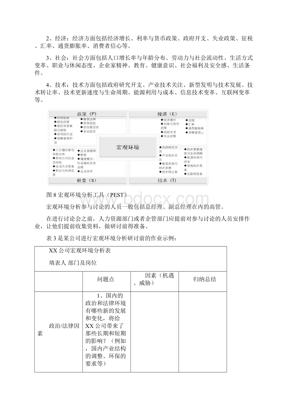 战略目标梳理七步法培训课件.docx_第2页