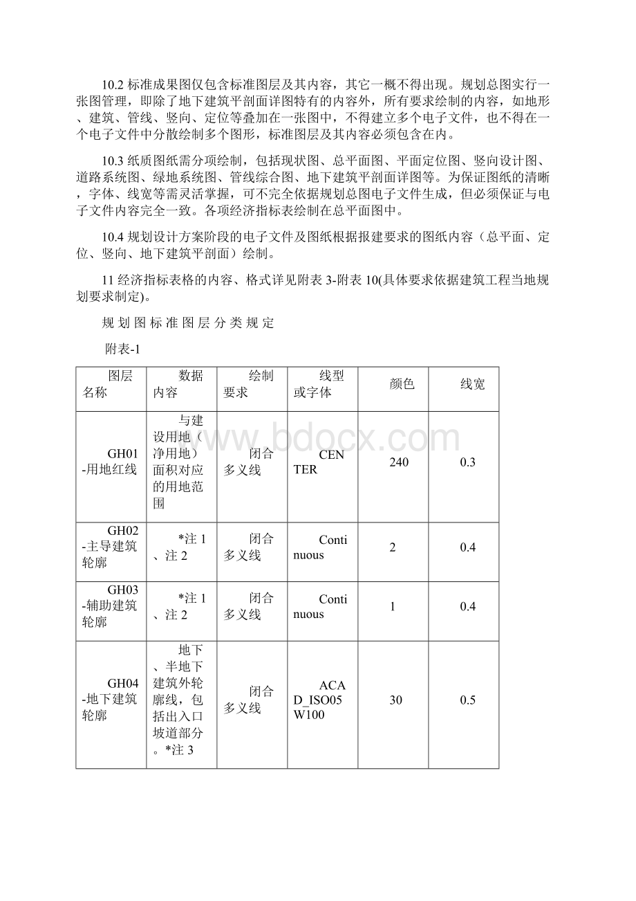 精选规划施工图建筑总平面图的绘制要求.docx_第2页