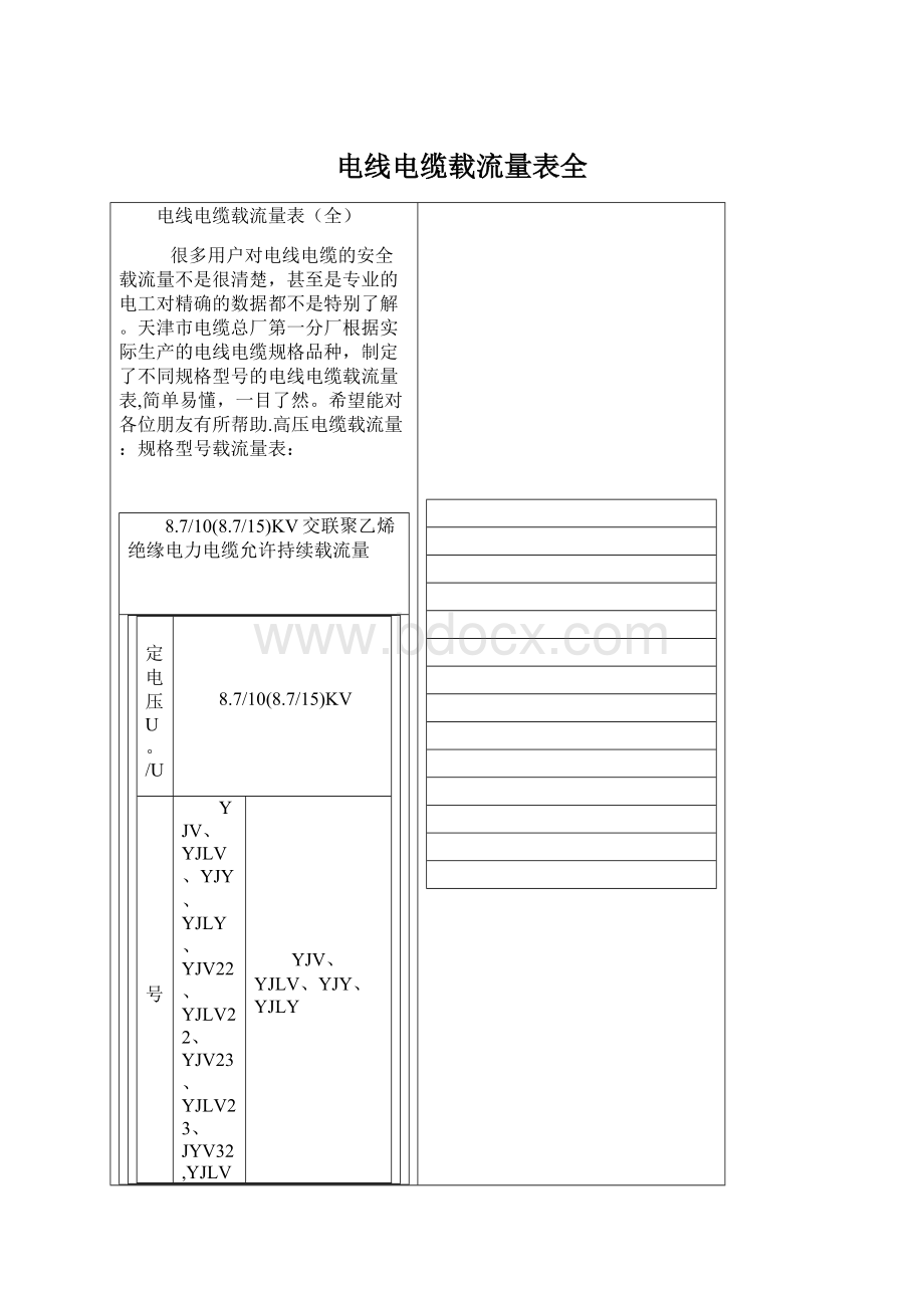 电线电缆载流量表全.docx